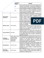 Cuadro Sinoptico Sociologia