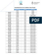 Coeficiente Casa Propia Hasta Enero 2024