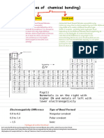 Chemical Bonding Note 1