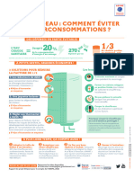 Infographie - Chauffe-Eau - Comment Éviter Les Surconsommations