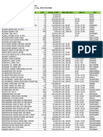 Stock Barang 20 November 2023 QTY Harga+PPN Min Qty Disc Disc% PCL