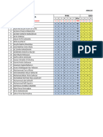 Analisis Pas Genap 2022-2023 Kelas 3c