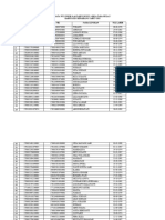 Data Dusun 4 January 2023