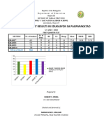 Test Result Conso First Quarter Test 2023 2024