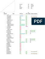 Pokédex de Keltios