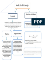 Mapa Conceptual Estudio Del Trabajo II Ok