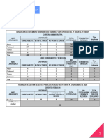 Consolidado Evaluacion Desempeno Acuerdos 2020 2021