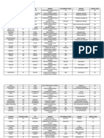 Iata Codes For Europe