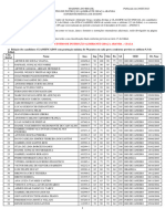 Candidatos Classificados e Pós-Classifcados - Ciaga