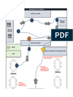 Diagrama de Recorrido