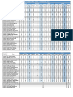 24.11.2023 S2 Jee CTM-11 Result