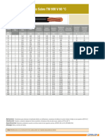 Alambres y Cables de Cobre TW 600V 60C