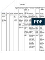 Drug Study