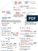 Esquema Tema Guerra Civil