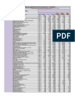 Calendario de Materiales y Equipos