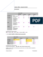 Declinaison Du Groupe Nominal en Allemand