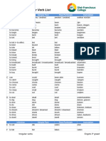 The English Irregular Verb List Gebruiken in 2324