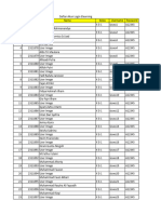 Daftar Akun Login Elearning Kelas X