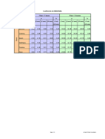 Coefficients de Montana