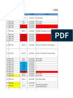 Januari Update Monitoring Unit Patria