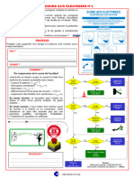 Secours Aux Electrises