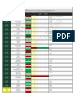 International Travel Matrix