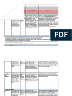 Topnotch Parasitology Super Table by DR - Yns Pereyra