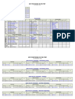 PNP Key Personnel As of November 2 2023 2