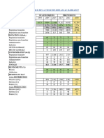 1 - Feuille de Calcul Des Besoins en Eau Potable