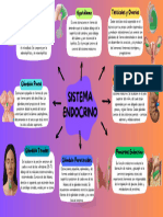 Mapa Sistema Endocrino Luis Villafañez