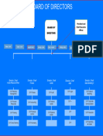 Corporate Governance Organizational Chart