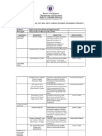 Results of The 2023 DSTF Tuklas Science Research