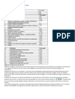 Tabla de Porcentajes de Detracciones Sunat 2023