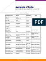 Monuments of India Upsc Notes 69