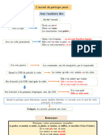 7 L'Accord Du Participe Passé