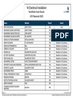 18 Electrical Installation WorldSkills Scale Results-1