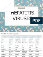 Hepatitis Viruses