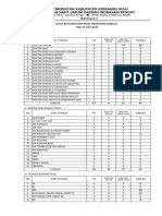 Data Ketenagaan Rsud Juli 2020 Agustus 020