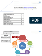 Diabetes Type 2 Treatment Algorithm