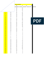 Frequency of Error 2nd