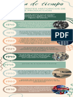 Infografia Linea de Tiempo - Antecedentes P