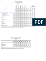 Cuadro Pib Corriente y Encadenado - Viankely Tolentino