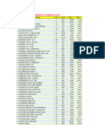 Update Stok & Harga PT - JJM