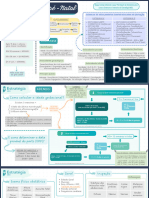 Material-Da-Aula-Obstetrícia - Extensivo-Pré-Natal - Mapa-Mental