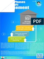 The Four Phases of Strategic Management