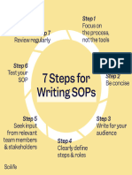 Writing SOP