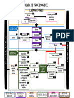 Plantilla MAPA DE PROCESOS