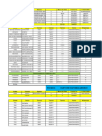 Comisiones Generales Marzo 2021