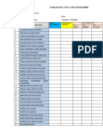 Cuadro de Rendimiento Pedagogico Por Area