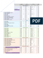 Notas de Corte Curso 2023-2024